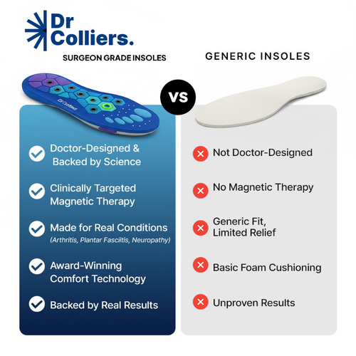 Dr. Colliers™ Surgeon Grade Insoles