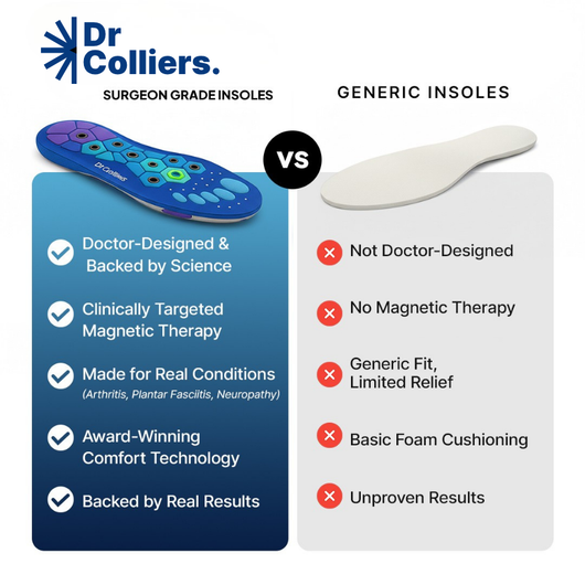 Comparison chart between Dr Colliers surgeon-grade insoles and generic insoles.